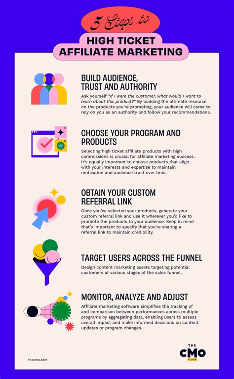 How To Start High Ticket Affiliate Marketing (With Best Programs)