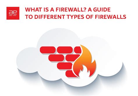 Image result for Types of Firewall
