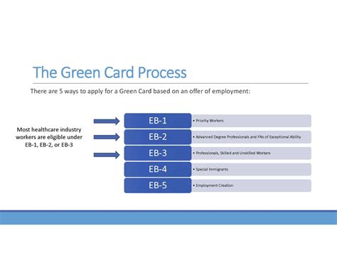 Rn Green Card Work Va