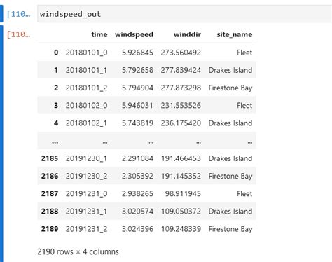 Image result for Create Data Dictionary Python-Markdown