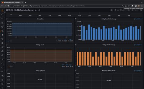 MySQL Database Monitoring 的图像结果
