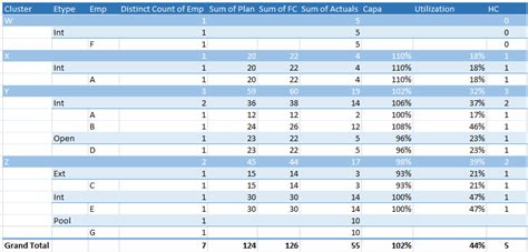 Solved: Need help in building matrix/card visual with diff ...