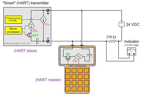 Hart Communicator Tutorial 的图像结果