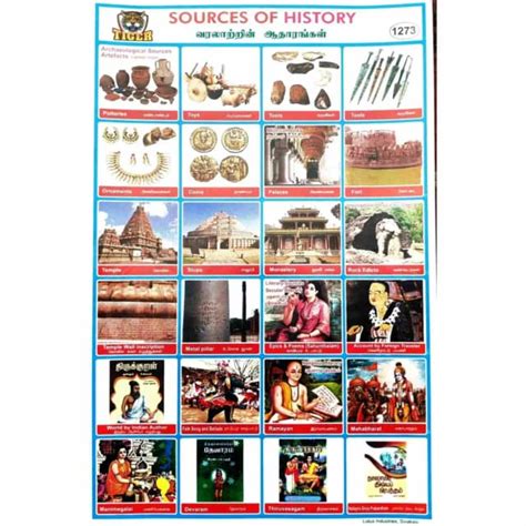 Sources of History School Project Chart Stickers