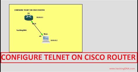 Image result for Telnet Configuration