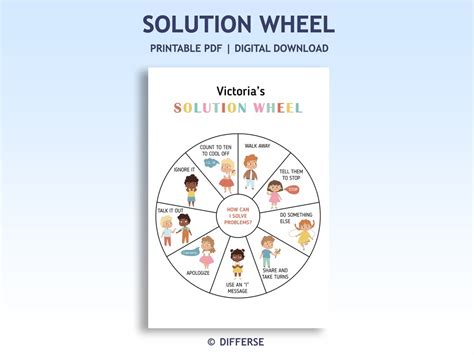 Image result for Problem Solving Wheel