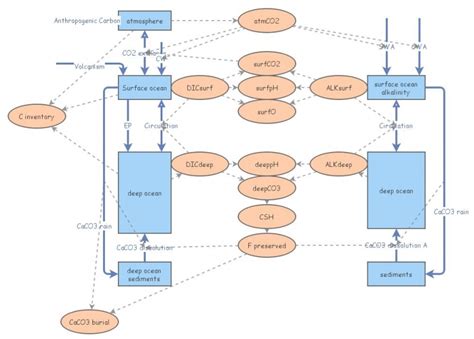Cycle Model Example 的图像结果