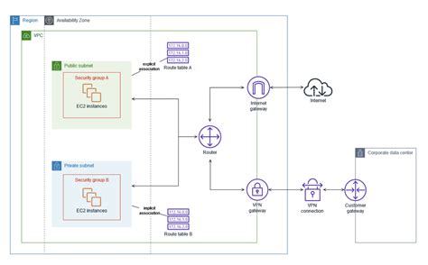Setting up AWS Peering Connections for Wazuh and ECS – Srijan R. Shetty