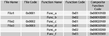Image result for Debugging of Standard Function Modules