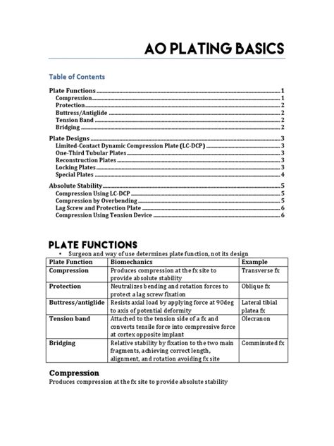 Compression Plate Ao 的图像结果