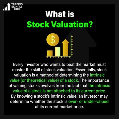 Value OS Stock Example Calculation 的图像结果