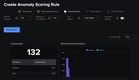 Building an Anomaly Scoring Rule - Splunk App for Behavioral Profiling