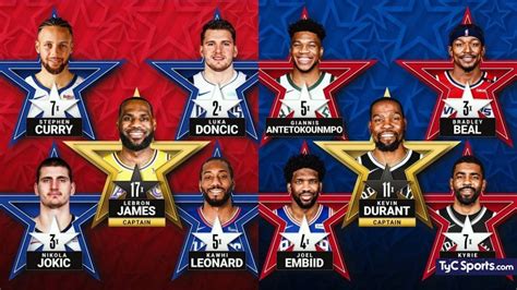 NBA球员排名-NBA球员排名1—50名各是谁？