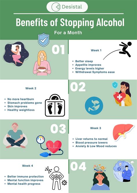 Benefits of Giving Up Alcohol for a Month - Desistal - Pills to Help Stop Drinking