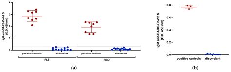Cellular Immune Responses to SARS-CoV-2 in Exposed Seronegative Individuals