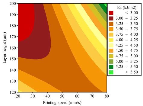 A New Polymeric Hybrid Auxetic Structure Additively Manufactured by ...
