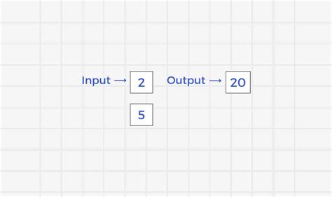 Permutation Program for people and seats | Talent Battle