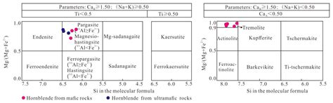 Mineral Chemistry, S-Pb-O Isotopes, and S/Se Ratios of the Niubiziliang ...