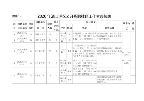 2020年清江浦区公开招聘社区工作者公告_岗位