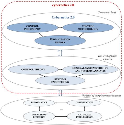 Image result for Setpoint Cybernetics
