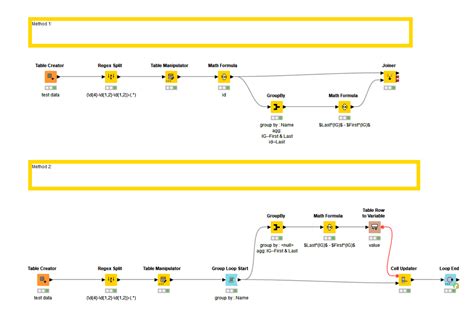 Image result for How to Use Math Formula Node in KNIME