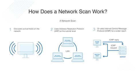 Image result for How to Do Imaging Using Network