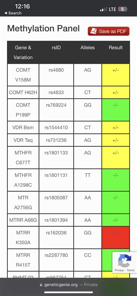 Trying to figure out my genetic genie results : r/MTHFR
