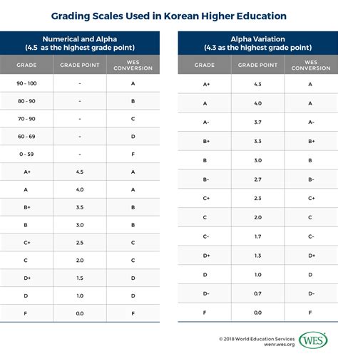 Education in South Korea