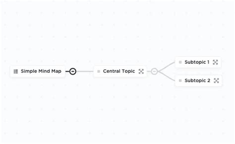 Image result for Note Taking Mapping Method