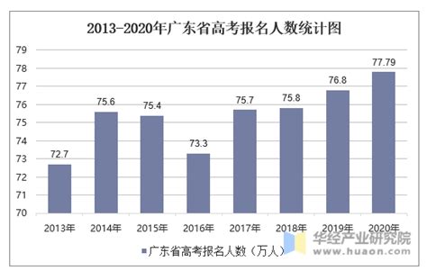 2023年宁夏银川市高考成绩查询电话号码是多少及查询网址入口