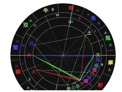 十二星座的详细解星座是怎么算的？ - 知乎
