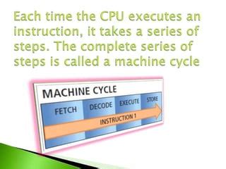 Image result for Addition Machine Cycle