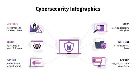 Image result for Cyber Security Infographic