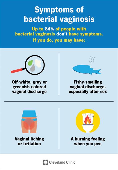 Bacterial Vaginosis (BV): Causes, Symptoms & Treatment