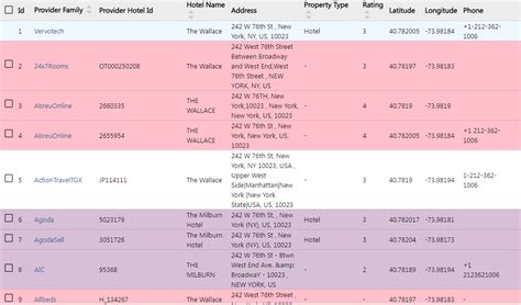 Image result for Hotel Rating Explained