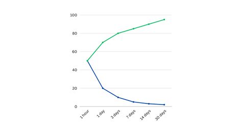 Image result for How to Learn Long Answers Quickly