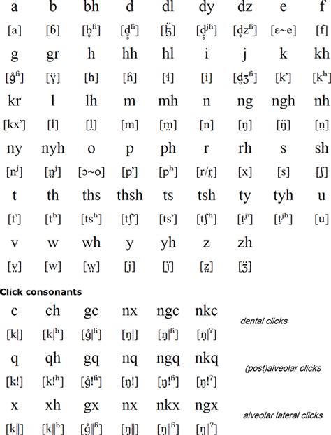 Image result for Example of Xhosa Click Language