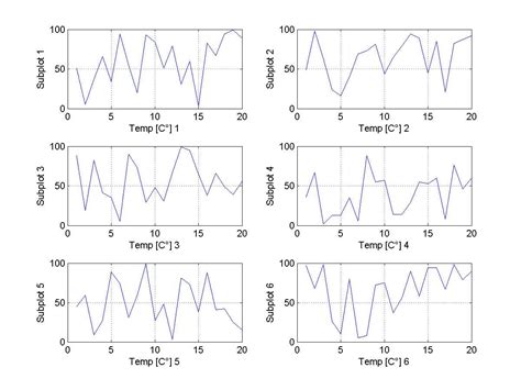 Que Signifie La Fonction Subplot Sur MATLAB 的图像结果