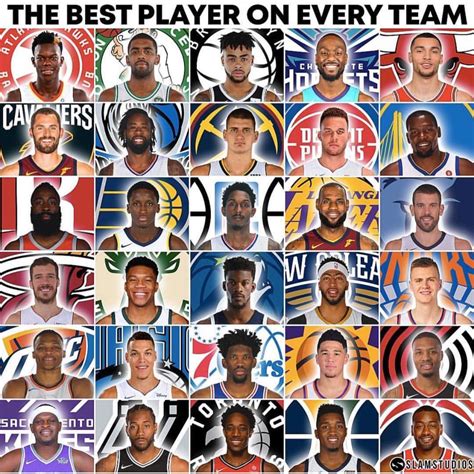 Top 10 All-Time Best Basketball Players | From Hoops to Heroes