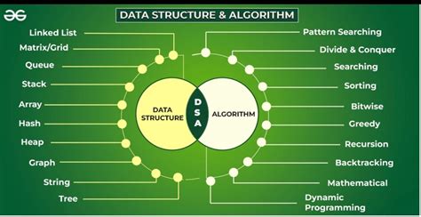 Image result for Structure de données Data Structures and Algorithms