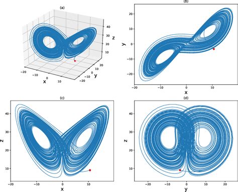 Image result for Random Number Generator Functional Model