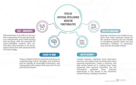 Non Examples of Artificial Intelligence 的图像结果