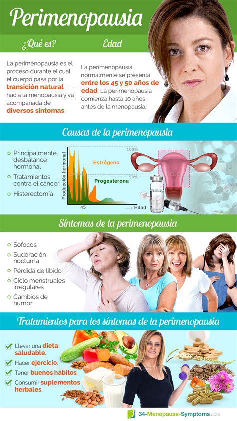 Perimenopausia | 34 Menopause Symptoms