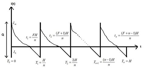 Inventory Control System Tutorial 的图像结果