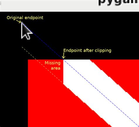 Image result for Draw Line Pygame