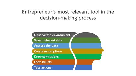 Image result for Ladder of Inference Model