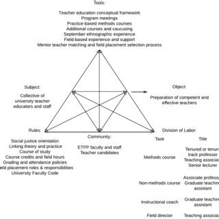 Activity System 的图像结果