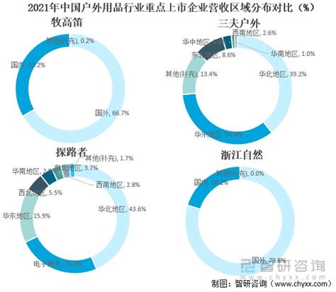 2021年中国户外用品市场分析报告-行业竞争现状与前景评估预测_观研报告网