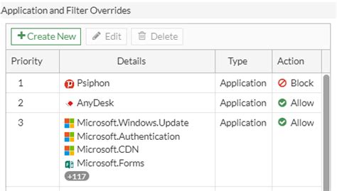 Image result for What Is FortiGate Application Control