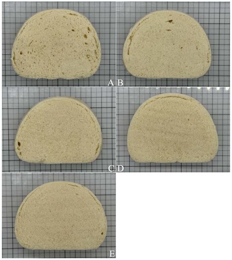 Polydextrose Addition Improves the Chewiness and Extended Shelf-Life of ...